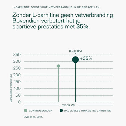 Metabolic REE burn Shot (30 shots)